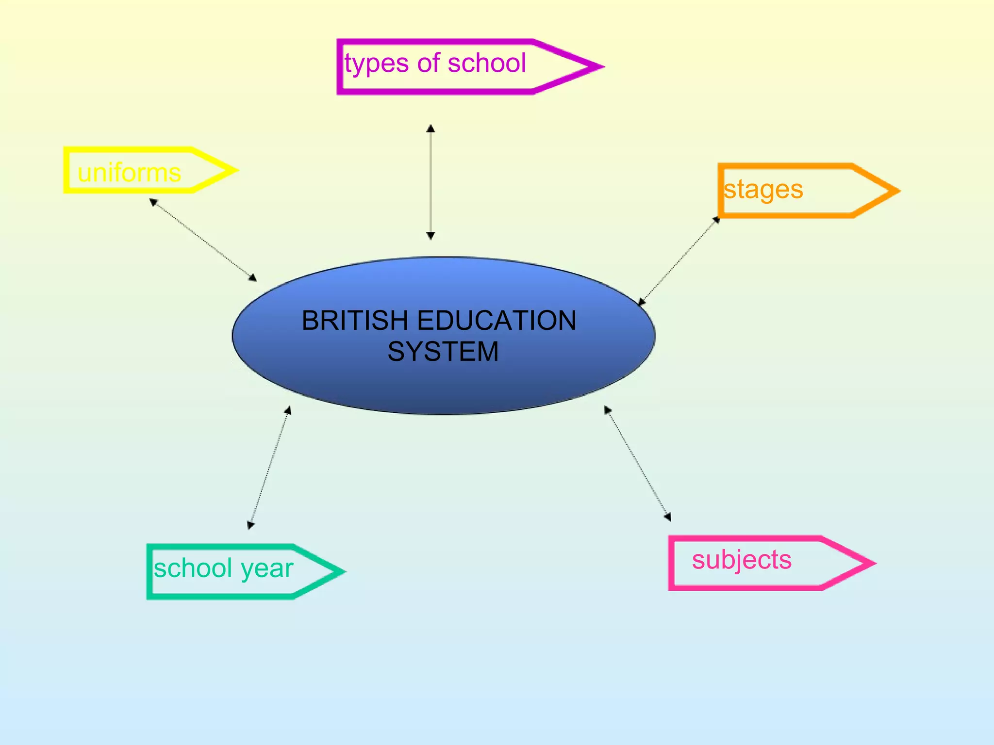 presentaci-n1-british-education-ppt