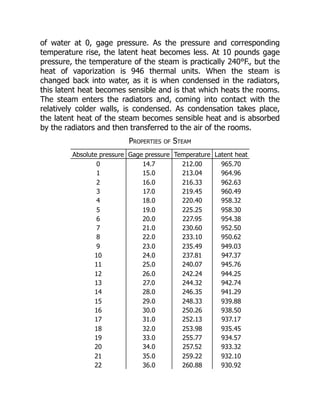 of water at 0, gage pressure. As the pressure and corresponding
temperature rise, the latent heat becomes less. At 10 pounds gage
pressure, the temperature of the steam is practically 240°F., but the
heat of vaporization is 946 thermal units. When the steam is
changed back into water, as it is when condensed in the radiators,
this latent heat becomes sensible and is that which heats the rooms.
The steam enters the radiators and, coming into contact with the
relatively colder walls, is condensed. As condensation takes place,
the latent heat of the steam becomes sensible heat and is absorbed
by the radiators and then transferred to the air of the rooms.
Properties of Steam
Absolute pressure Gage pressure Temperature Latent heat
0 14.7 212.00 965.70
1 15.0 213.04 964.96
2 16.0 216.33 962.63
3 17.0 219.45 960.49
4 18.0 220.40 958.32
5 19.0 225.25 958.30
6 20.0 227.95 954.38
7 21.0 230.60 952.50
8 22.0 233.10 950.62
9 23.0 235.49 949.03
10 24.0 237.81 947.37
11 25.0 240.07 945.76
12 26.0 242.24 944.25
13 27.0 244.32 942.74
14 28.0 246.35 941.29
15 29.0 248.33 939.88
16 30.0 250.26 938.50
17 31.0 252.13 937.17
18 32.0 253.98 935.45
19 33.0 255.77 934.57
20 34.0 257.52 933.32
21 35.0 259.22 932.10
22 36.0 260.88 930.92
 