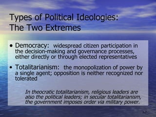 Political Types Explained 27165028 International Business | PPT