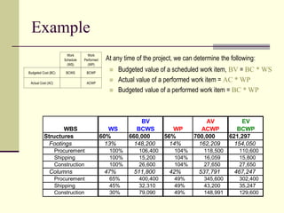 271710575-Lecture-14-Project-Monitoring.ppt