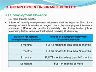 3.1 Unemployment allowance
• Not more than 06 months;
• A level of monthly unemployment allowance shall be equal to 60% of the
average of monthly salaries or wages covered by unemployment insurance
premiums (UIPs) of six months immediately prior losing his/her job or
terminating his/her labour contract without receiving UI allowance.
3. UNEMPLOYMENT INSURANCE BENEFITS
Duration for monthly
unemployment allowance
Periods of paying unemployment
insurance premium
3 months Full 12 months to less than 36 months
6 months Full 36 months to less than 72 months
9 months Full 72 months to less than 144 months
12 months Full 144 months or more
 