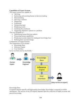 118
Capabilities of Expert Systems
The expert systems are capable of −
 Advising
 Instructing and assisting human in decision making
 Demonstrating
 Deriving a solution
 Diagnosing
 Explaining
 Interpreting input
 Predicting results
 Justifying the conclusion
 Suggesting alternative options to a problem
They are incapable of −
 Substituting human decision makers
 Possessing human capabilities
 Producing accurate output for inadequate knowledge base
 Refining their own knowledge
Components of Expert Systems
The components of ES include −
 Knowledge Base
 Inference Engine
 User Interface
Let us see them one by one briefly −
Knowledge Base
It contains domain-specific and high-quality knowledge. Knowledge is required to exhibit
intelligence. The success of any ES majorly depends upon the collection of highly accurate and
precise knowledge.
 