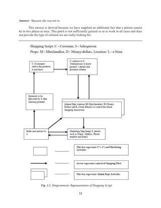 12
Answer: Because she was not in.
This answer is derived because we have supplied an additional fact that a person cannot
be in two places at once. This patch is not sufficiently general so as to work in all cases and does
not provide the type of solution we are really looking for.
 