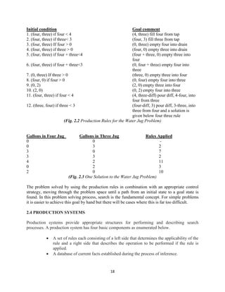 18
Initial condition Goal comment
1. (four, three) if four < 4 (4, three) fill four from tap
2. (four, three) if three< 3 (four, 3) fill three from tap
3. (four, three) If four > 0 (0, three) empty four into drain
4. (four, three) if three > 0 (four, 0) empty three into drain
5. (four, three) if four + three<4 (four + three, 0) empty three into
four
6. (four, three) if four + three<3 (0, four + three) empty four into
three
7. (0, three) If three > 0 (three, 0) empty three into four
8. (four, 0) if four > 0 (0, four) empty four into three
9. (0, 2) (2, 0) empty three into four
10. (2, 0) (0, 2) empty four into three
11. (four, three) if four < 4 (4, three-diff) pour diff, 4-four, into
four from three
12. (three, four) if three < 3 (four-diff, 3) pour diff, 3-three, into
three from four and a solution is
given below four three rule
(Fig. 2.2 Production Rules for the Water Jug Problem)
Gallons in Four Jug Gallons in Three Jug Rules Applied
0 0 -
0 3 2
3 0 7
3 3 2
4 2 11
0 2 3
2 0 10
(Fig. 2.3 One Solution to the Water Jug Problem)
The problem solved by using the production rules in combination with an appropriate control
strategy, moving through the problem space until a path from an initial state to a goal state is
found. In this problem solving process, search is the fundamental concept. For simple problems
it is easier to achieve this goal by hand but there will be cases where this is far too difficult.
2.4 PRODUCTION SYSTEMS
Production systems provide appropriate structures for performing and describing search
processes. A production system has four basic components as enumerated below.
 A set of rules each consisting of a left side that determines the applicability of the
rule and a right side that describes the operation to be performed if the rule is
applied.
 A database of current facts established during the process of inference.
 