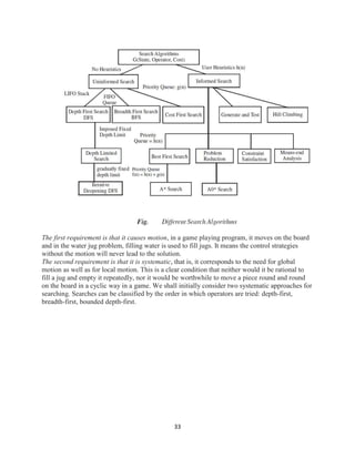 33
The first requirement is that it causes motion, in a game playing program, it moves on the board
and in the water jug problem, filling water is used to fill jugs. It means the control strategies
without the motion will never lead to the solution.
The second requirement is that it is systematic, that is, it corresponds to the need for global
motion as well as for local motion. This is a clear condition that neither would it be rational to
fill a jug and empty it repeatedly, nor it would be worthwhile to move a piece round and round
on the board in a cyclic way in a game. We shall initially consider two systematic approaches for
searching. Searches can be classified by the order in which operators are tried: depth-first,
breadth-first, bounded depth-first.
 