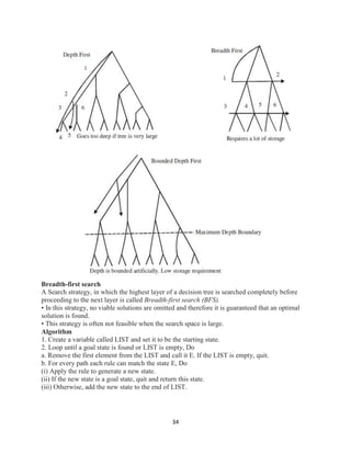 34
Breadth-first search
A Search strategy, in which the highest layer of a decision tree is searched completely before
proceeding to the next layer is called Breadth-first search (BFS).
• In this strategy, no viable solutions are omitted and therefore it is guaranteed that an optimal
solution is found.
• This strategy is often not feasible when the search space is large.
Algorithm
1. Create a variable called LIST and set it to be the starting state.
2. Loop until a goal state is found or LIST is empty, Do
a. Remove the first element from the LIST and call it E. If the LIST is empty, quit.
b. For every path each rule can match the state E, Do
(i) Apply the rule to generate a new state.
(ii) If the new state is a goal state, quit and return this state.
(iii) Otherwise, add the new state to the end of LIST.
 