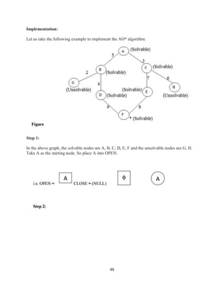 49
Implementation:
Let us take the following example to implement the AO* algorithm.
Step 1:
In the above graph, the solvable nodes are A, B, C, D, E, F and the unsolvable nodes are G, H.
Take A as the starting node. So place A into OPEN.
 