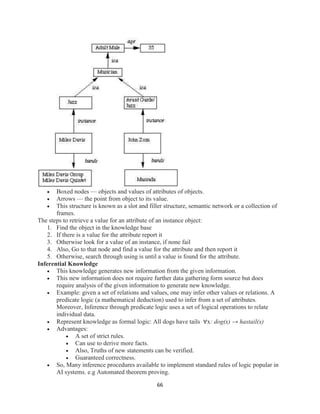 66
 Boxed nodes — objects and values of attributes of objects.
 Arrows — the point from object to its value.
 This structure is known as a slot and filler structure, semantic network or a collection of
frames.
The steps to retrieve a value for an attribute of an instance object:
1. Find the object in the knowledge base
2. If there is a value for the attribute report it
3. Otherwise look for a value of an instance, if none fail
4. Also, Go to that node and find a value for the attribute and then report it
5. Otherwise, search through using is until a value is found for the attribute.
Inferential Knowledge
 This knowledge generates new information from the given information.
 This new information does not require further data gathering form source but does
require analysis of the given information to generate new knowledge.
 Example: given a set of relations and values, one may infer other values or relations. A
predicate logic (a mathematical deduction) used to infer from a set of attributes.
Moreover, Inference through predicate logic uses a set of logical operations to relate
individual data.
 Represent knowledge as formal logic: All dogs have tails ∀x: dog(x) → hastail(x)
 Advantages:
 A set of strict rules.
 Can use to derive more facts.
 Also, Truths of new statements can be verified.
 Guaranteed correctness.
 So, Many inference procedures available to implement standard rules of logic popular in
AI systems. e.g Automated theorem proving.
 