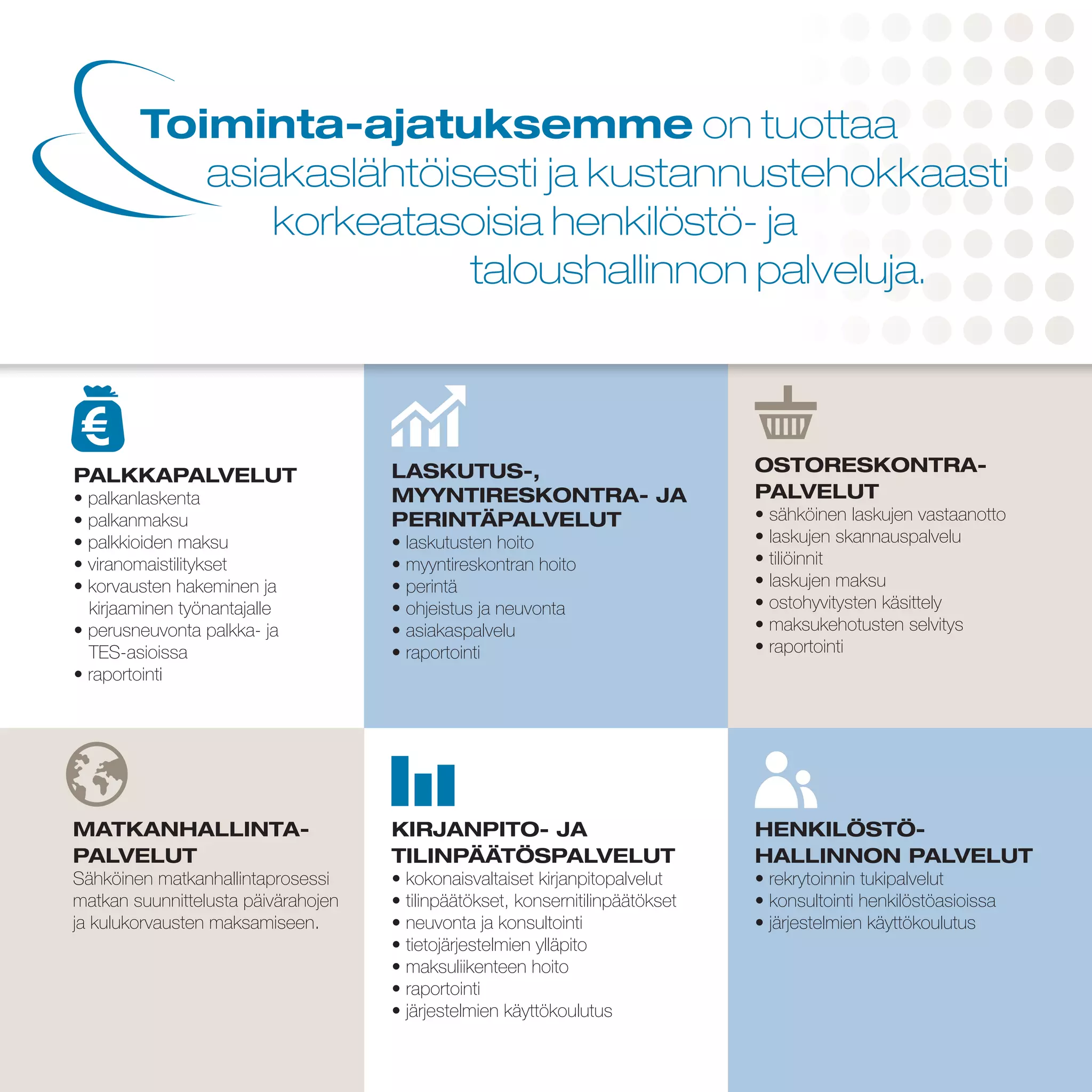 LASKUTUS-,
MYYNTIRESKONTRA- JA
PERINTÄPALVELUT
• laskutusten hoito
• myyntireskontran hoito
• perintä
• ohjeistus ja neuvonta
• asiakaspalvelu
• raportointi
PALKKAPALVELUT
• palkanlaskenta
• palkanmaksu
• palkkioiden maksu
• viranomaistilitykset
• korvausten hakeminen ja
kirjaaminen työnantajalle
• perusneuvonta palkka- ja
TES-asioissa
• raportointi
OSTORESKONTRA-
PALVELUT
• sähköinen laskujen vastaanotto
• laskujen skannauspalvelu
• tiliöinnit
• laskujen maksu
• ostohyvitysten käsittely
• maksukehotusten selvitys
• raportointi
MATKANHALLINTA-
PALVELUT
Sähköinen matkanhallintaprosessi
matkan suunnittelusta päivärahojen
ja kulukorvausten maksamiseen.
HENKILÖSTÖ-
HALLINNON PALVELUT
• rekrytoinnin tukipalvelut
• konsultointi henkilöstöasioissa
• järjestelmien käyttökoulutus
KIRJANPITO- JA
TILINPÄÄTÖSPALVELUT
• kokonaisvaltaiset kirjanpitopalvelut
• tilinpäätökset, konsernitilinpäätökset
• neuvonta ja konsultointi
• tietojärjestelmien ylläpito
• maksuliikenteen hoito
• raportointi
• järjestelmien käyttökoulutus
Toiminta-ajatuksemme on tuottaa
	 asiakaslähtöisesti ja kustannustehokkaasti
		 korkeatasoisia henkilöstö- ja
					taloushallinnon palveluja.
 