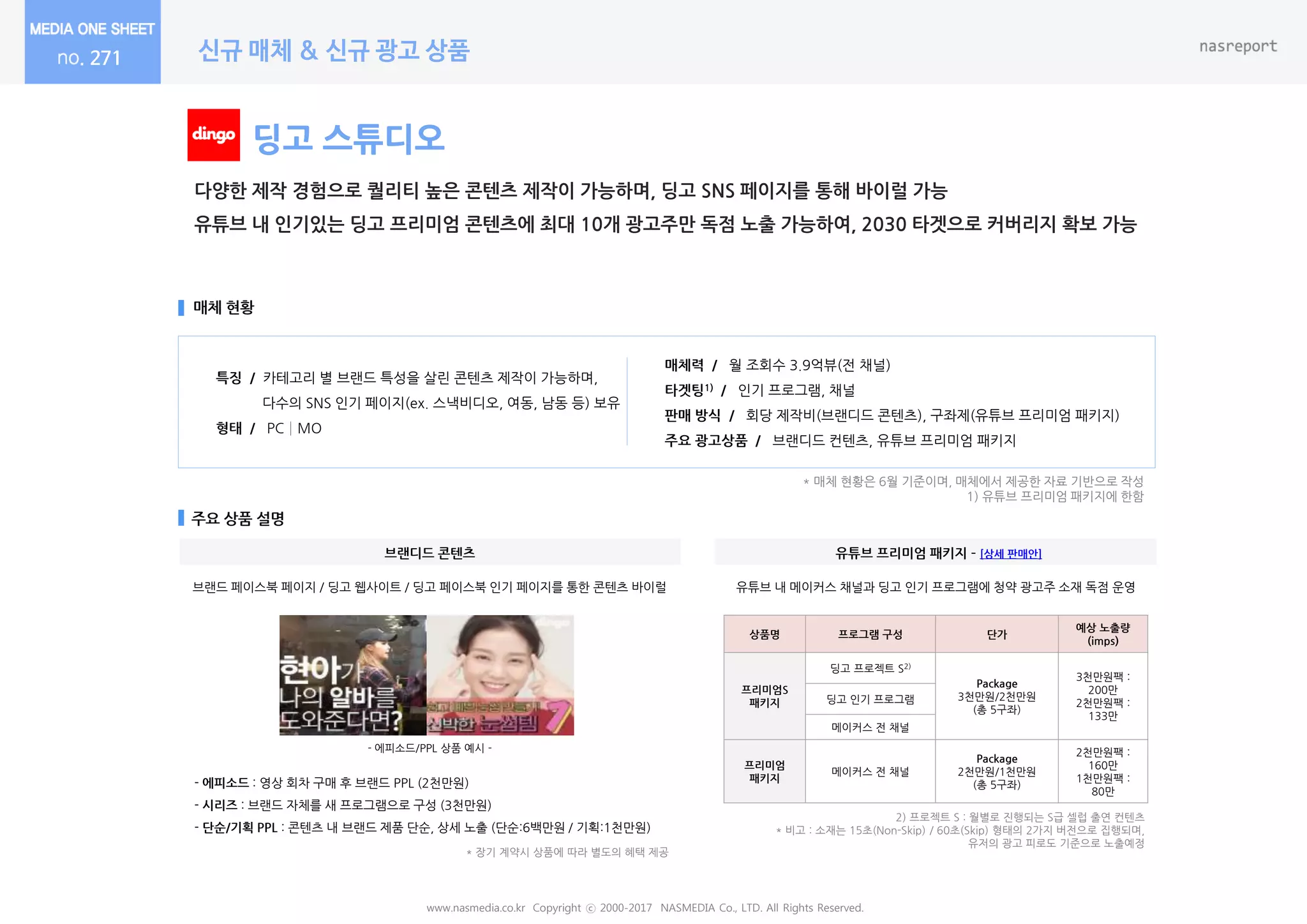 신규 매체 & 신규 광고 상품271
딩고 스튜디오
다양한 제작 경험으로 퀄리티 높은 콘텐츠 제작이 가능하며, 딩고 SNS 페이지를 통해 바이럴 가능
유튜브 내 인기있는 딩고 프리미엄 콘텐츠에 최대 10개 광고주만 독점 노출 가능하여, 2030 타겟으로 커버리지 확보 가능
매체 현황
주요 상품 설명
특징 / 카테고리 별 브랜드 특성을 살린 콘텐츠 제작이 가능하며,
다수의 SNS 인기 페이지(ex. 스낵비디오, 여동, 남동 등) 보유
형태 / PC│MO
매체력 / 월 조회수 3.9억뷰(전 채널)
타겟팅1) / 인기 프로그램, 채널
판매 방식 / 회당 제작비(브랜디드 콘텐츠), 구좌제(유튜브 프리미엄 패키지)
주요 광고상품 / 브랜디드 컨텐츠, 유튜브 프리미엄 패키지
브랜디드 콘텐츠
www.nasmedia.co.kr Copyright ⓒ 2000-2017 NASMEDIA Co., LTD. All Rights Reserved.
* 매체 현황은 6월 기준이며, 매체에서 제공한 자료 기반으로 작성
1) 유튜브 프리미엄 패키지에 한함
브랜드 페이스북 페이지 / 딩고 웹사이트 / 딩고 페이스북 인기 페이지를 통한 콘텐츠 바이럴
- 에피소드 : 영상 회차 구매 후 브랜드 PPL (2천만원)
- 시리즈 : 브랜드 자체를 새 프로그램으로 구성 (3천만원)
- 단순/기획 PPL : 콘텐츠 내 브랜드 제품 단순, 상세 노출 (단순:6백만원 / 기획:1천만원)
유튜브 프리미엄 패키지 – [상세 판매안]
상품명 프로그램 구성 단가
예상 노출량
(imps)
프리미엄S
패키지
딩고 프로젝트 S2)
Package
3천만원/2천만원
(총 5구좌)
3천만원팩 :
200만
2천만원팩 :
133만
딩고 인기 프로그램
메이커스 전 채널
프리미엄
패키지
메이커스 전 채널
Package
2천만원/1천만원
(총 5구좌)
2천만원팩 :
160만
1천만원팩 :
80만
2) 프로젝트 S : 월별로 진행되는 S급 셀럽 출연 컨텐츠
* 비고 : 소재는 15초(Non-Skip) / 60초(Skip) 형태의 2가지 버전으로 집행되며,
유저의 광고 피로도 기준으로 노출예정
유튜브 내 메이커스 채널과 딩고 인기 프로그램에 청약 광고주 소재 독점 운영
* 장기 계약시 상품에 따라 별도의 혜택 제공
- 에피소드/PPL 상품 예시 -
 