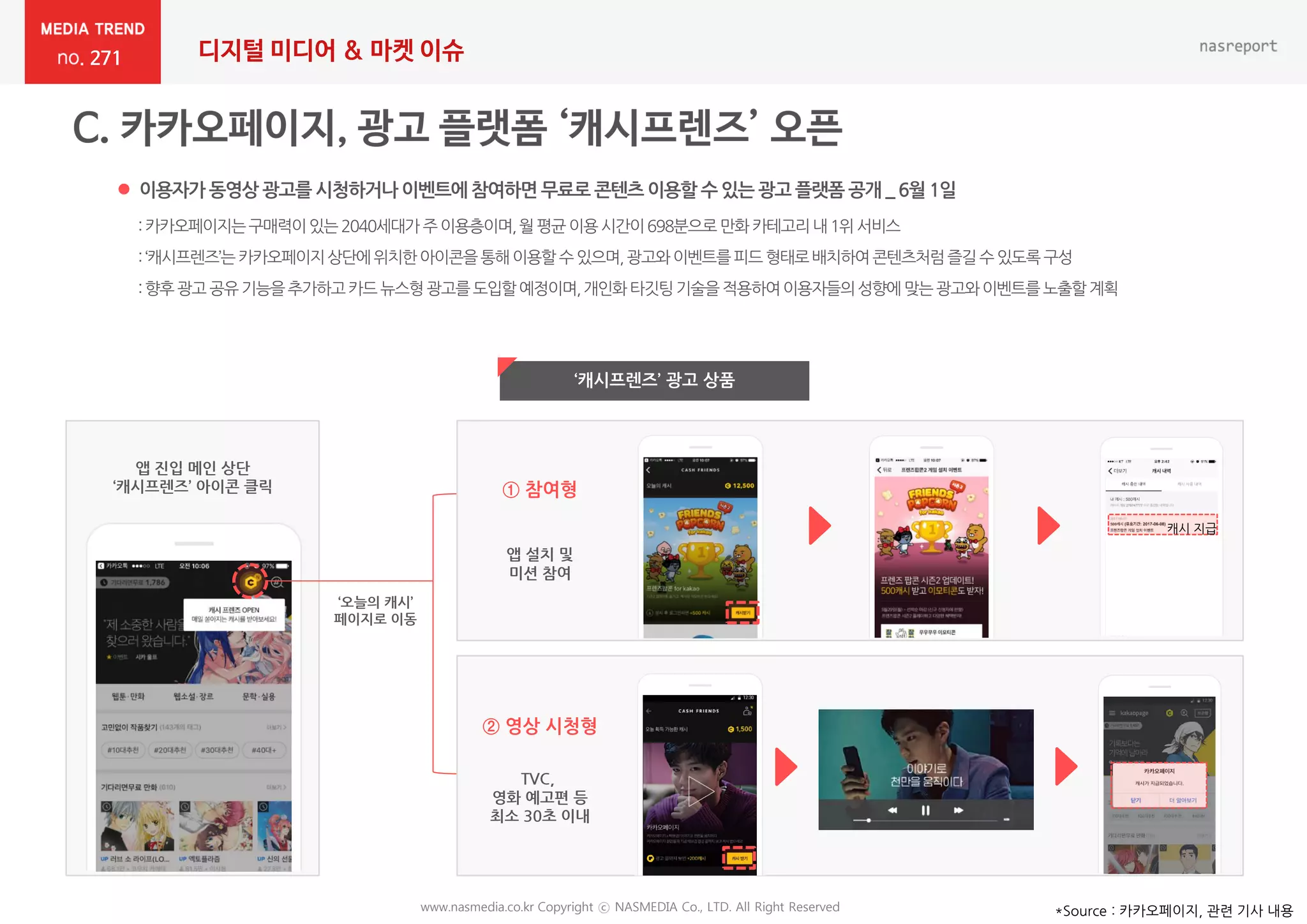 271 디지털 미디어 & 마켓 이슈
 이용자가 동영상 광고를 시청하거나 이벤트에 참여하면 무료로 콘텐츠 이용할 수 있는 광고 플랫폼 공개 _ 6월 1일
*Source : 카카오페이지, 관련 기사 내용
‘캐시프렌즈’ 광고 상품
앱 진입 메인 상단
‘캐시프렌즈’ 아이콘 클릭
‘오늘의 캐시’
페이지로 이동
② 영상 시청형
① 참여형
TVC,
영화 예고편 등
최소 30초 이내
캐시 지급
앱 설치 및
미션 참여
www.nasmedia.co.kr Copyright ⓒ NASMEDIA Co., LTD. All Right Reserved
:카카오페이지는구매력이있는2040세대가 주이용층이며,월평균 이용시간이698분으로 만화카테고리내1위 서비스
:‘캐시프렌즈’는카카오페이지상단에위치한아이콘을통해이용할수있으며,광고와이벤트를피드형태로배치하여콘텐츠처럼즐길수있도록구성
:향후광고 공유기능을추가하고카드뉴스형광고를도입할예정이며,개인화타깃팅기술을적용하여이용자들의성향에맞는광고와이벤트를노출할계획
 