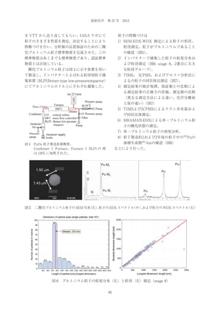 放射化学 第 27 号 2013

を VTT から送り返してもらい、IAEA ラボにて

 粒子の特徴づけは

粒子のさまざま性質を測定、決定することにより

1）SEM-EDX-WDX 測定による粒子の形状、

特徴づけを行い、分析値の品質保証のための二酸

粒径測定、粒子がプルトニウムであること

化プルトニウム粒子標準物質を完成させた。この

の確認（図5）
。
2）インパクターで捕集した粒子の粒度分布お

標準物質はあくまでも標準物質であり、認証標準
物質とは区別している。

よび粒径測定（図6: stage 8、2番目に大き

 酸化プルトニウム粒子は図 4 に示す装置を用い

な粒径グループ）
。
3）TIMS、 ICPMS、およびアルファ分析法に

て製造し、インパクターとよばれる粒径別粒子捕
集装置
（BLPI:Berner-type low-pressureimpactor）

よるの粒子の同位体比測定（図7）
。
4）測定結果の統計処理、保証値との比較によ

にてアルミニウムホイル上にそれぞれ捕集した。

る測定結果の正確さの評価、測定値の比較
（異なる測定方法による違い、化学分離前
と後の違い）
（図7）
5）TIMSよびICPMSによるウラン含有量およ
び同位比体測定。
6）MRAMAN-EDXによる単一プルトニウム粒
子の酸化状態の測定。
7）単一プルトニウム粒子の密度分析。
8）粒子製造約1および2年後の粒子中の241Puの
崩壊生成物241Amの確認（図8）

図 4 PuOx 粒子製造装置概要。
   Condenser と Furnace、Furnace と BLPI の 間
 
は 120℃に加熱された。

などにより行った。

Pu

Pu MD

1.50 Pm

C

Pu

Pu ME

O

1.43 Pm
Si

Pu MJ

Pu

（左）粒子の EDX スペクトル
、
（中）および粒子の WDX スペクトル ）
、
（右
図 5 二酸化プルトニウム粒子の SEM 写真

図 6 プルトニウム粒子の粒度分布（左）と粒径（右）測定（stage 8）
41

 