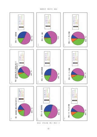1

放射化学 第 27 号 2013

図 2-1 学生全体 問１∼問３−７

57

 