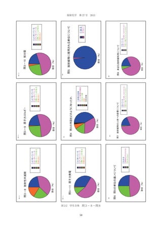 11

10

放射化学 第 27 号 2013

図 2-2 学生全体 問３−８∼問８

58

 