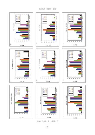3-6
3-5

3-3

3-2

2

3-1

3-7

3-4

放射化学 第 27 号 2013

図 3-1 学年別 問１∼問３−７

59

 
