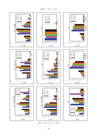 7

4

6

3-11

3-8

3-9

5

8

3-10

放射化学 第 27 号 2013

図 3-2 学年別 問３−８∼問８

60

 