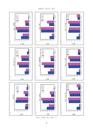 3-5

3-6

3-3
3-2

3-7

3-4

2

1

3-1

放射化学 第 27 号 2013

図 4-1 男女別 問１∼問３−７

61

 