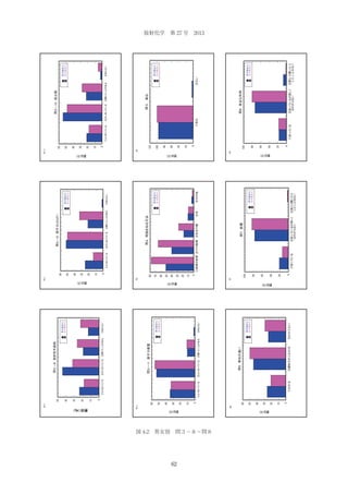 7

8

5
4

6

3-11

3-8

3-9

3-10

放射化学 第 27 号 2013

図 4-2 男女別 問３−８∼問８

62

 