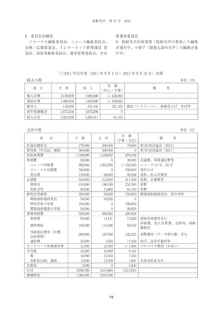 放射化学 第 27 号 2013

8．委員会活動等

賞選考委員会

 ジャーナル編集委員会、ニュース編集委員会、

9．放射化学出版事業「放射化学の事典」の編集

企画 / 広報委員会、インターネット管理運営 委

が進行中。小冊子「超重元素の化学」の編集が進

員会、役員等推薦委員会、選挙管理委員会、学会

行中。

○ 2011 学会年度（2011 年 9 月 1 日− 2012 年 8 月 31 日）決算
収入の部
項 目

単位（円）
予 算

差 額
（収入 ‒ 予算）

収 入

個人会費

2,100,000

1,980,000

△ 120,000

賛助会費

1,400,000

1,300,000

△ 100,000

150,000

431,105

281,105

前年度繰越金

1,673,206

1,673,206

0

収入合計

5,323,206

5,384,311

備   考

61,105

雑収入

雑誌バックナンバー、書籍売上げ、寄付等

支出の部
項  目
討論会補助金
要旨集（学会誌）補助
出版事業費
事務費
 ニュース印刷費
 ジャーナル印刷費
 発送費
会議費
 理事会
 委員会等
研究会等補助
 環境放射能研究会
 核化学夏の学校
 環境放射能夏の学校
事務局経費
 事務費
 選挙関係
 外部委託費用（会費、
 会員管理）
 通信費
ネットワーク管理運営費
学会賞
 楯
 表彰状印刷、額縁
共催金
合計
繰越残高

単位（円）
予 算

差 額
（予算−支出）

支 出

270,000
500,000
1,780,000
30,000
900,000
700,000
150,000
530,000
450,000
80,000
200,000
50,000
100,000
50,000
595,000
90,000

200,000
500,000
1,109,652
0
1,053,590
0
56,062
212,600
196,740
15,860
50,000
50,000
0
0
299,994
14,177

70,000
0
670,348
30,000
△ 153,590
700,000
93,938
317,400
253,260
64,140
150,000
0
100,000
50,000
295,006
75,823

180,000

110,498

69,502

300,000

167,769

132,231

25,000
21,780
55,000
40,000
15,000
5,000
3,956,780
1,366,426

7,550
23,760
45,859
32,550
13,309
0
2,441,865
2,942,446

17,450
△ 1,980
9,141
7,450
1,691
5,000
1,514,915

84

備   考
第 56 回討論会（2012）
第 55 回討論会（2011）
会議費、事務通信費等
ニュース 24 号、25 号
発刊せず
送料、封入作業等
旅費、会場費等
旅費
旅費
環境放射能研究会、夏の学校

封筒作成費等含む
印刷費、封入作業費、送料等、後納
郵便代
初期費用（データ移行費）含む
切手、送金手数料等
プロバイダ費用（年払い）

名誉会員証含む

 