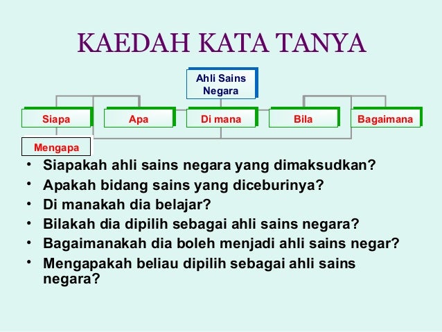 KAEDAH KATA TANYA
Ahli Sains
Negara
Ahli Sains
Negara
SiapaSiapa Di manaDi mana BagaimanaBagaimanaBilaBilaApaApa
MengapaMe...