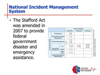 National Incident Management
System
‣ The Stafford Act
was amended in
2007 to provide
federal
government
disaster and
emergency
assistance.
Courtesy
of
the
National
Response
Plan
(NRP)/United
States
Army
Combined
Arms
Center.
 