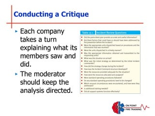 Conducting a Critique
‣ Each company
takes a turn
explaining what its
members saw and
did.
‣ The moderator
should keep the
analysis directed.
 