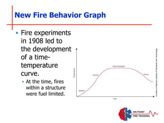 New Fire Behavior Graph
‣ Fire experiments
in 1908 led to
the development
of a time-
temperature
curve.
‣ At the time, fires
within a structure
were fuel limited.
Courtesy
of
National
Institute
of
Standards
and
Technology.
 