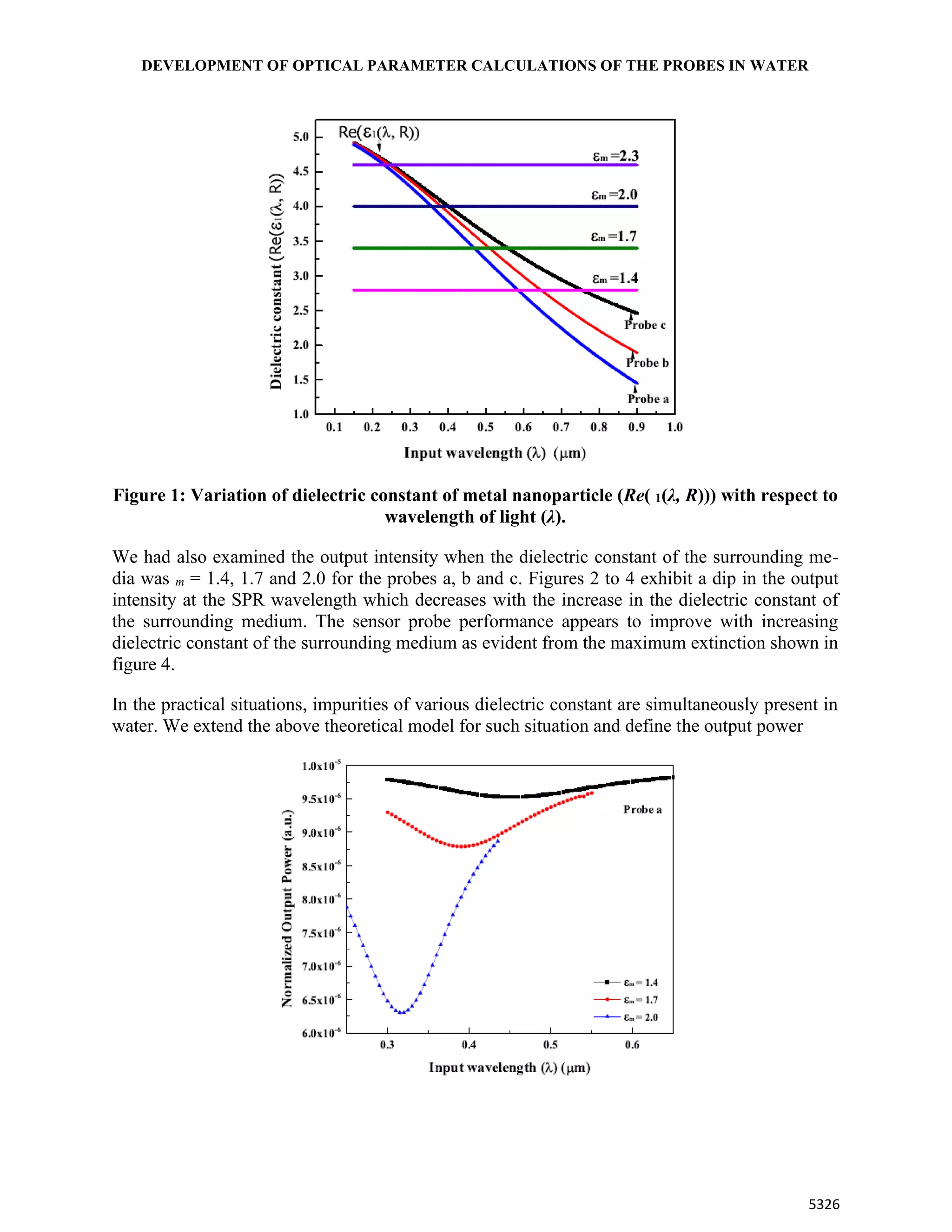DEVELOPMENT OF OPTICAL PARAMETER CALCULATIONS OF THE PROBES IN WATER
5326
Figure 1: Variation of dielectric constant of metal nanoparticle (Re( 1(λ, R))) with respect to
wavelength of light (λ).
We had also examined the output intensity when the dielectric constant of the surrounding me-
dia was m = 1.4, 1.7 and 2.0 for the probes a, b and c. Figures 2 to 4 exhibit a dip in the output
intensity at the SPR wavelength which decreases with the increase in the dielectric constant of
the surrounding medium. The sensor probe performance appears to improve with increasing
dielectric constant of the surrounding medium as evident from the maximum extinction shown in
figure 4.
In the practical situations, impurities of various dielectric constant are simultaneously present in
water. We extend the above theoretical model for such situation and define the output power
 