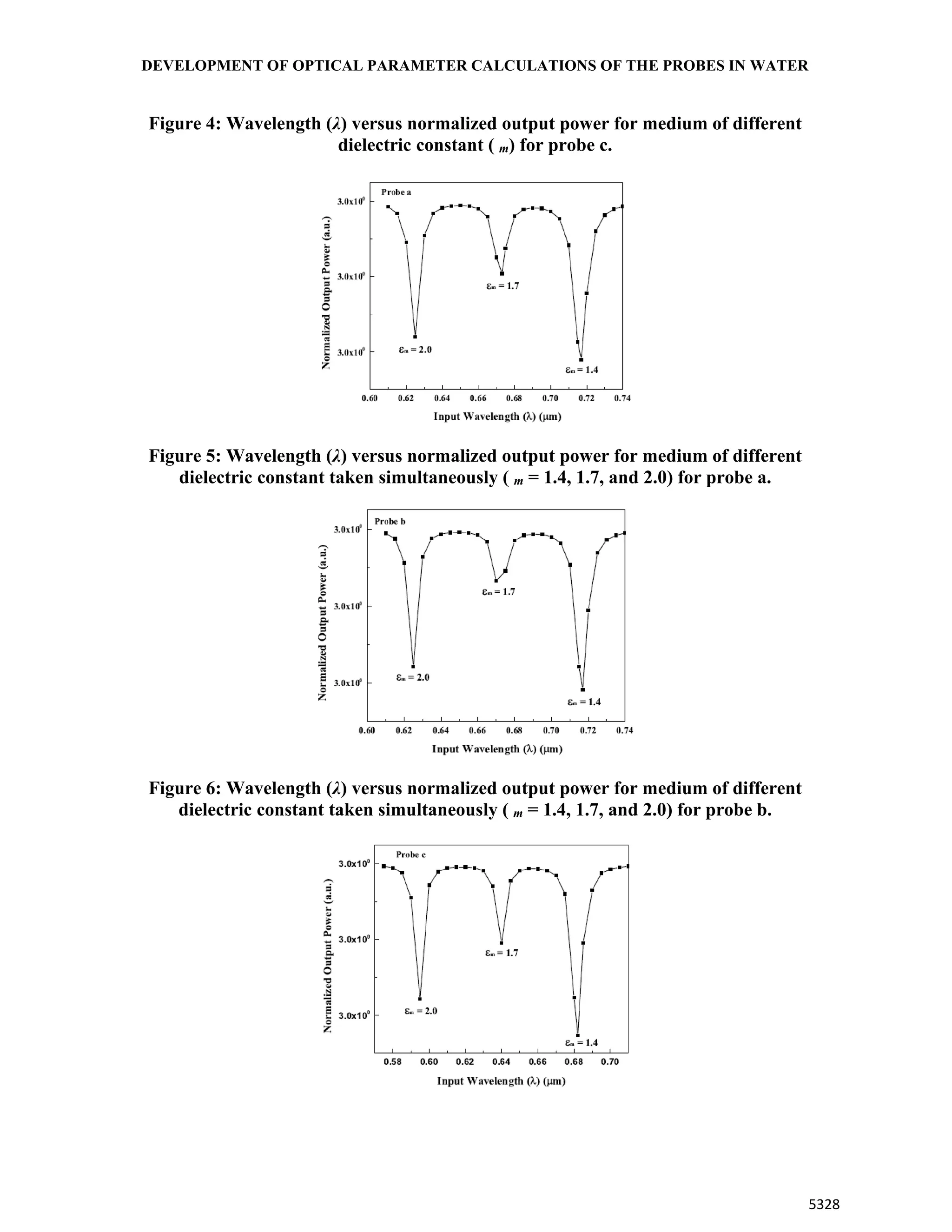 DEVELOPMENT OF OPTICAL PARAMETER CALCULATIONS OF THE PROBES IN WATER
5328
Figure 4: Wavelength (λ) versus normalized output power for medium of different
dielectric constant ( m) for probe c.
Figure 5: Wavelength (λ) versus normalized output power for medium of different
dielectric constant taken simultaneously ( m = 1.4, 1.7, and 2.0) for probe a.
Figure 6: Wavelength (λ) versus normalized output power for medium of different
dielectric constant taken simultaneously ( m = 1.4, 1.7, and 2.0) for probe b.
 