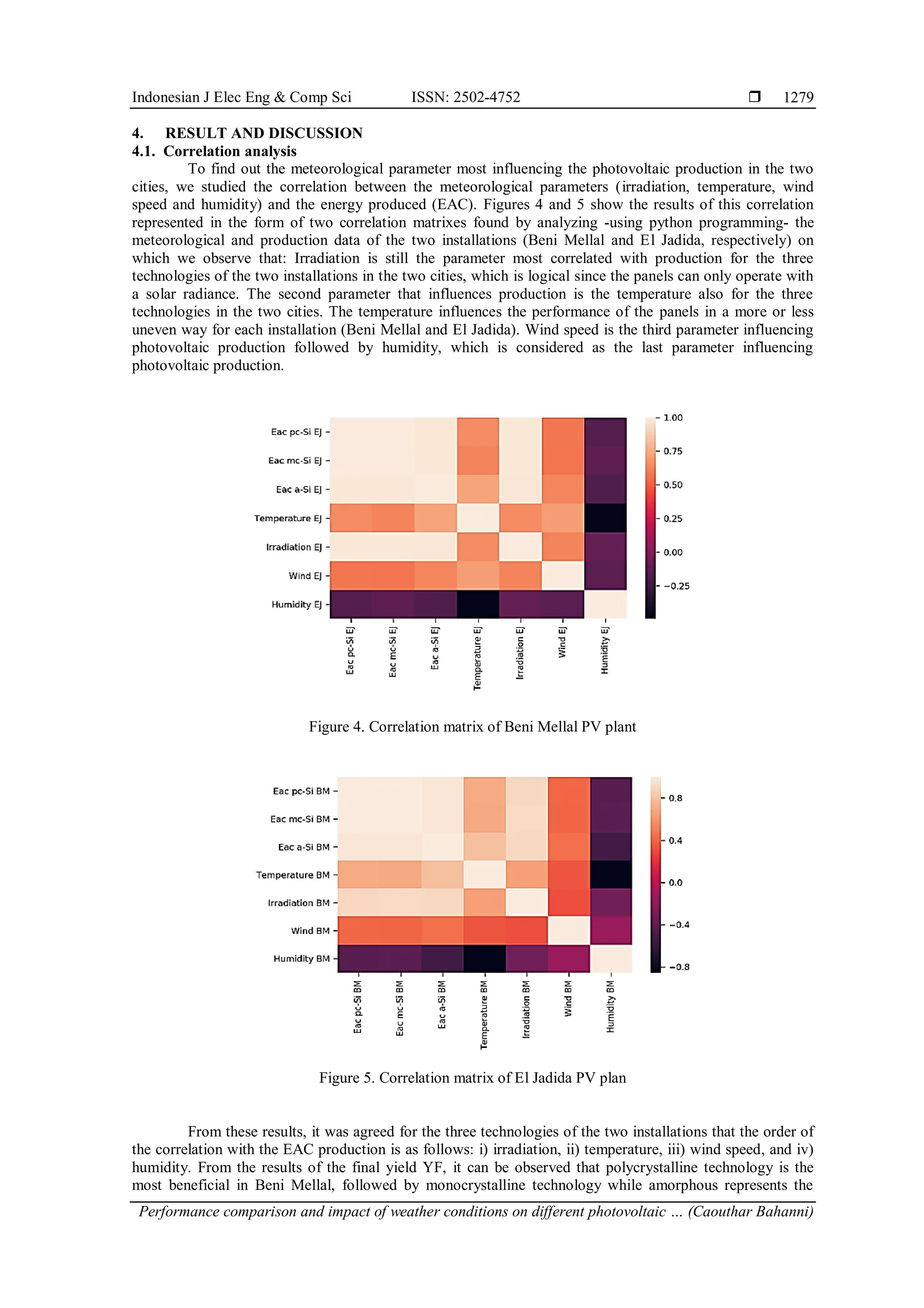 Indonesian J Elec Eng & Comp Sci ISSN: 2502-4752 
Performance comparison and impact of weather conditions on different photovoltaic … (Caouthar Bahanni)
1279
4. RESULT AND DISCUSSION
4.1. Correlation analysis
To find out the meteorological parameter most influencing the photovoltaic production in the two
cities, we studied the correlation between the meteorological parameters (irradiation, temperature, wind
speed and humidity) and the energy produced (EAC). Figures 4 and 5 show the results of this correlation
represented in the form of two correlation matrixes found by analyzing -using python programming- the
meteorological and production data of the two installations (Beni Mellal and El Jadida, respectively) on
which we observe that: Irradiation is still the parameter most correlated with production for the three
technologies of the two installations in the two cities, which is logical since the panels can only operate with
a solar radiance. The second parameter that influences production is the temperature also for the three
technologies in the two cities. The temperature influences the performance of the panels in a more or less
uneven way for each installation (Beni Mellal and El Jadida). Wind speed is the third parameter influencing
photovoltaic production followed by humidity, which is considered as the last parameter influencing
photovoltaic production.
Figure 4. Correlation matrix of Beni Mellal PV plant
Figure 5. Correlation matrix of El Jadida PV plan
From these results, it was agreed for the three technologies of the two installations that the order of
the correlation with the EAC production is as follows: i) irradiation, ii) temperature, iii) wind speed, and iv)
humidity. From the results of the final yield YF, it can be observed that polycrystalline technology is the
most beneficial in Beni Mellal, followed by monocrystalline technology while amorphous represents the
 
