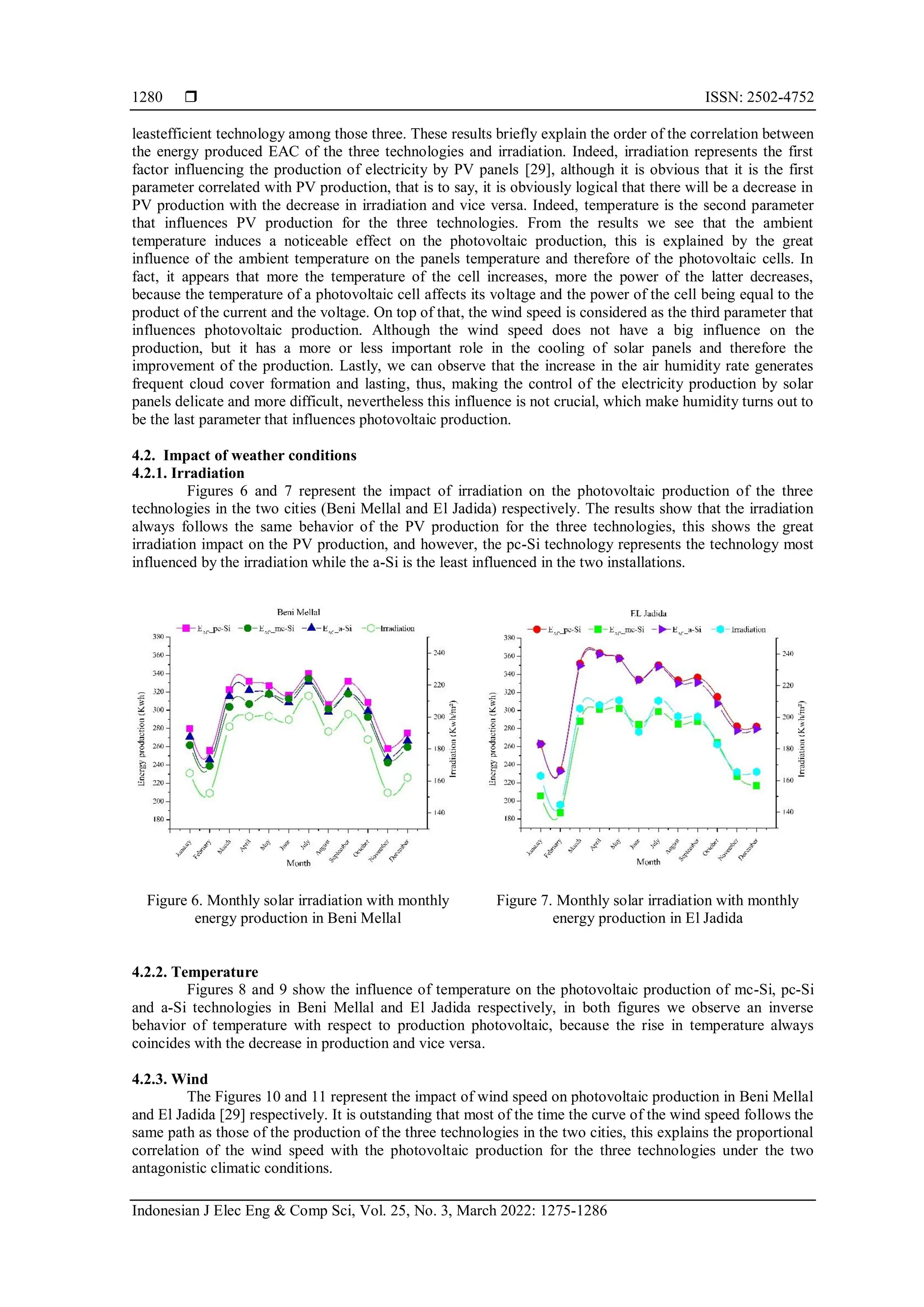  ISSN: 2502-4752
Indonesian J Elec Eng & Comp Sci, Vol. 25, No. 3, March 2022: 1275-1286
1280
leastefficient technology among those three. These results briefly explain the order of the correlation between
the energy produced EAC of the three technologies and irradiation. Indeed, irradiation represents the first
factor influencing the production of electricity by PV panels [29], although it is obvious that it is the first
parameter correlated with PV production, that is to say, it is obviously logical that there will be a decrease in
PV production with the decrease in irradiation and vice versa. Indeed, temperature is the second parameter
that influences PV production for the three technologies. From the results we see that the ambient
temperature induces a noticeable effect on the photovoltaic production, this is explained by the great
influence of the ambient temperature on the panels temperature and therefore of the photovoltaic cells. In
fact, it appears that more the temperature of the cell increases, more the power of the latter decreases,
because the temperature of a photovoltaic cell affects its voltage and the power of the cell being equal to the
product of the current and the voltage. On top of that, the wind speed is considered as the third parameter that
influences photovoltaic production. Although the wind speed does not have a big influence on the
production, but it has a more or less important role in the cooling of solar panels and therefore the
improvement of the production. Lastly, we can observe that the increase in the air humidity rate generates
frequent cloud cover formation and lasting, thus, making the control of the electricity production by solar
panels delicate and more difficult, nevertheless this influence is not crucial, which make humidity turns out to
be the last parameter that influences photovoltaic production.
4.2. Impact of weather conditions
4.2.1. Irradiation
Figures 6 and 7 represent the impact of irradiation on the photovoltaic production of the three
technologies in the two cities (Beni Mellal and El Jadida) respectively. The results show that the irradiation
always follows the same behavior of the PV production for the three technologies, this shows the great
irradiation impact on the PV production, and however, the pc-Si technology represents the technology most
influenced by the irradiation while the a-Si is the least influenced in the two installations.
Figure 6. Monthly solar irradiation with monthly
energy production in Beni Mellal
Figure 7. Monthly solar irradiation with monthly
energy production in El Jadida
4.2.2. Temperature
Figures 8 and 9 show the influence of temperature on the photovoltaic production of mc-Si, pc-Si
and a-Si technologies in Beni Mellal and El Jadida respectively, in both figures we observe an inverse
behavior of temperature with respect to production photovoltaic, because the rise in temperature always
coincides with the decrease in production and vice versa.
4.2.3. Wind
The Figures 10 and 11 represent the impact of wind speed on photovoltaic production in Beni Mellal
and El Jadida [29] respectively. It is outstanding that most of the time the curve of the wind speed follows the
same path as those of the production of the three technologies in the two cities, this explains the proportional
correlation of the wind speed with the photovoltaic production for the three technologies under the two
antagonistic climatic conditions.
 