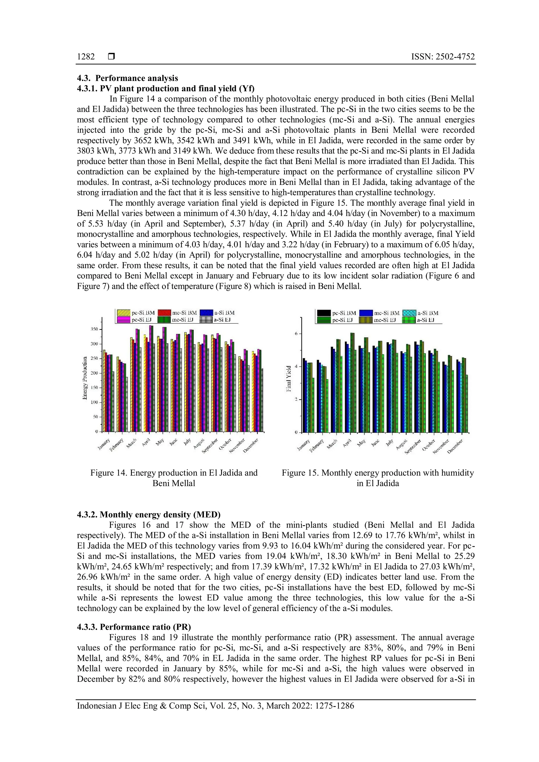  ISSN: 2502-4752
Indonesian J Elec Eng & Comp Sci, Vol. 25, No. 3, March 2022: 1275-1286
1282
4.3. Performance analysis
4.3.1. PV plant production and final yield (Yf)
In Figure 14 a comparison of the monthly photovoltaic energy produced in both cities (Beni Mellal
and El Jadida) between the three technologies has been illustrated. The pc-Si in the two cities seems to be the
most efficient type of technology compared to other technologies (mc-Si and a-Si). The annual energies
injected into the gride by the pc-Si, mc-Si and a-Si photovoltaic plants in Beni Mellal were recorded
respectively by 3652 kWh, 3542 kWh and 3491 kWh, while in El Jadida, were recorded in the same order by
3803 kWh, 3773 kWh and 3149 kWh. We deduce from these results that the pc-Si and mc-Si plants in El Jadida
produce better than those in Beni Mellal, despite the fact that Beni Mellal is more irradiated than El Jadida. This
contradiction can be explained by the high-temperature impact on the performance of crystalline silicon PV
modules. In contrast, a-Si technology produces more in Beni Mellal than in El Jadida, taking advantage of the
strong irradiation and the fact that it is less sensitive to high-temperatures than crystalline technology.
The monthly average variation final yield is depicted in Figure 15. The monthly average final yield in
Beni Mellal varies between a minimum of 4.30 h/day, 4.12 h/day and 4.04 h/day (in November) to a maximum
of 5.53 h/day (in April and September), 5.37 h/day (in April) and 5.40 h/day (in July) for polycrystalline,
monocrystalline and amorphous technologies, respectively. While in El Jadida the monthly average, final Yield
varies between a minimum of 4.03 h/day, 4.01 h/day and 3.22 h/day (in February) to a maximum of 6.05 h/day,
6.04 h/day and 5.02 h/day (in April) for polycrystalline, monocrystalline and amorphous technologies, in the
same order. From these results, it can be noted that the final yield values recorded are often high at El Jadida
compared to Beni Mellal except in January and February due to its low incident solar radiation (Figure 6 and
Figure 7) and the effect of temperature (Figure 8) which is raised in Beni Mellal.
Figure 14. Energy production in El Jadida and
Beni Mellal
Figure 15. Monthly energy production with humidity
in El Jadida
4.3.2. Monthly energy density (MED)
Figures 16 and 17 show the MED of the mini-plants studied (Beni Mellal and El Jadida
respectively). The MED of the a-Si installation in Beni Mellal varies from 12.69 to 17.76 kWh/m², whilst in
El Jadida the MED of this technology varies from 9.93 to 16.04 kWh/m² during the considered year. For pc-
Si and mc-Si installations, the MED varies from 19.04 kWh/m², 18.30 kWh/m² in Beni Mellal to 25.29
kWh/m², 24.65 kWh/m² respectively; and from 17.39 kWh/m², 17.32 kWh/m² in El Jadida to 27.03 kWh/m²,
26.96 kWh/m² in the same order. A high value of energy density (ED) indicates better land use. From the
results, it should be noted that for the two cities, pc-Si installations have the best ED, followed by mc-Si
while a-Si represents the lowest ED value among the three technologies, this low value for the a-Si
technology can be explained by the low level of general efficiency of the a-Si modules.
4.3.3. Performance ratio (PR)
Figures 18 and 19 illustrate the monthly performance ratio (PR) assessment. The annual average
values of the performance ratio for pc-Si, mc-Si, and a-Si respectively are 83%, 80%, and 79% in Beni
Mellal, and 85%, 84%, and 70% in EL Jadida in the same order. The highest RP values for pc-Si in Beni
Mellal were recorded in January by 85%, while for mc-Si and a-Si, the high values were observed in
December by 82% and 80% respectively, however the highest values in El Jadida were observed for a-Si in
 