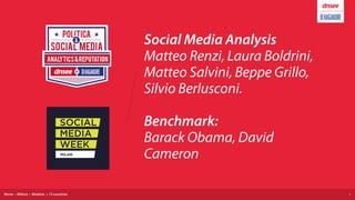 Roma • Milano • Modena + 15 countries
Social Media Analysis 
Matteo Renzi, Laura Boldrini,
Matteo Salvini, Beppe Grillo,
Silvio Berlusconi. 
 
Benchmark: 
Barack Obama, David
Cameron
1
 