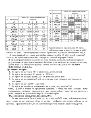 Миколая 6 чи 19