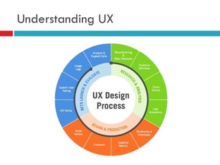 UUser Interface Design(UID) presentation.ppt