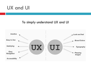 UUser Interface Design(UID) presentation.ppt