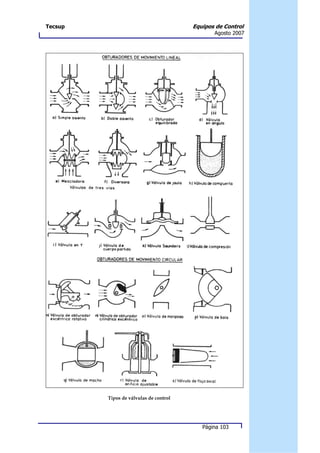 Tecsup                                  Equipos de Control
                                               Agosto 2007




         Tipos de válvulas de control




                                           Página 103
 