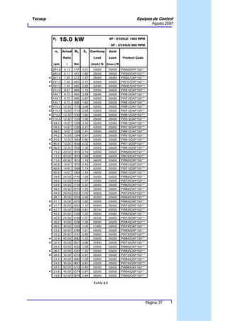 Tecsup               Equipos de Control
                            Agosto 2007




         Tabla 4.3




                         Página 37
 