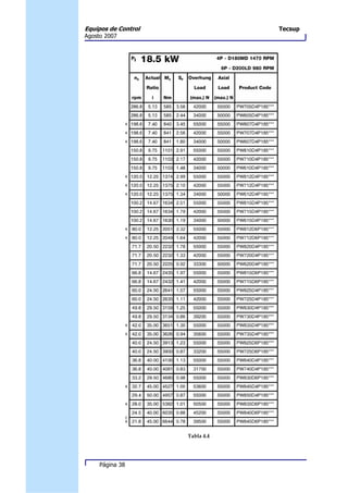 Equipos de Control               Tecsup
Agosto 2007




                     Tabla 4.4




     Página 38
 