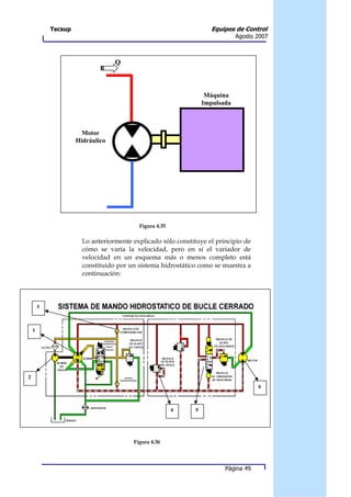 Tecsup                                                   Equipos de Control
                                                                              Agosto 2007



                                  Q



                                                                   Máquina
                                                                  Impulsada



                       Motor
                     Hidráulico




                                          Figura 4.35

                       Lo anteriormente explicado sólo constituye el principio de
                       cómo se varía la velocidad, pero en sí el variador de
                       velocidad en un esquema más o menos completo está
                       constituido por un sistema hidrostático como se muestra a
                       continuación:




        3



    1




2
                                                                                     6



                                                        4     5




                                        Figura 4.36




                                                                         Página 49
 