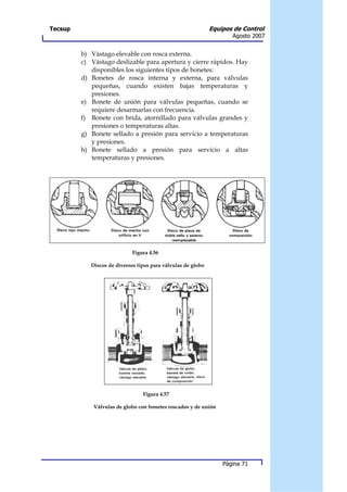 Tecsup                                                        Equipos de Control
                                                                     Agosto 2007


         b) Vástago elevable con rosca externa.
         c) Vástago deslizable para apertura y cierre rápidos. Hay
            disponibles los siguientes tipos de bonetes:
         d) Bonetes de rosca interna y externa, para válvulas
            pequeñas, cuando existen bajas temperaturas y
            presiones.
         e) Bonete de unión para válvulas pequeñas, cuando se
            requiere desarmarlas con frecuencia.
         f) Bonete con brida, atornillado para válvulas grandes y
            presiones o temperaturas altas.
         g) Bonete sellado a presión para servicio a temperaturas
            y presiones.
         h) Bonete sellado a presión para servicio a altas
            temperaturas y presiones.




                             Figura 4.56

            Discos de diversos tipos para válvulas de globo




                                 Figura 4.57

             Válvulas de globo con bonetes roscados y de unión




                                                                  Página 71
 
