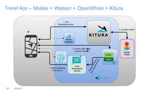 25 4/5/2017
Travel App – Mobile + Watson + OpenWhisk + Kitura
 