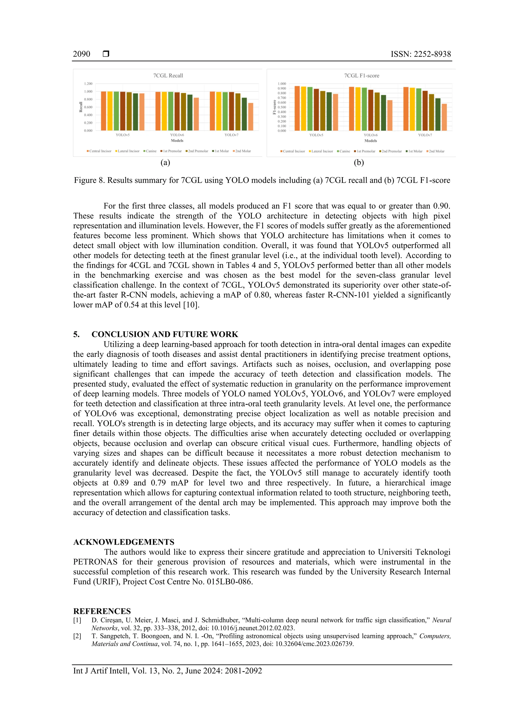  ISSN: 2252-8938
Int J Artif Intell, Vol. 13, No. 2, June 2024: 2081-2092
2090
(a) (b)
Figure 8. Results summary for 7CGL using YOLO models including (a) 7CGL recall and (b) 7CGL F1-score
For the first three classes, all models produced an F1 score that was equal to or greater than 0.90.
These results indicate the strength of the YOLO architecture in detecting objects with high pixel
representation and illumination levels. However, the F1 scores of models suffer greatly as the aforementioned
features become less prominent. Which shows that YOLO architecture has limitations when it comes to
detect small object with low illumination condition. Overall, it was found that YOLOv5 outperformed all
other models for detecting teeth at the finest granular level (i.e., at the individual tooth level). According to
the findings for 4CGL and 7CGL shown in Tables 4 and 5, YOLOv5 performed better than all other models
in the benchmarking exercise and was chosen as the best model for the seven-class granular level
classification challenge. In the context of 7CGL, YOLOv5 demonstrated its superiority over other state-of-
the-art faster R-CNN models, achieving a mAP of 0.80, whereas faster R-CNN-101 yielded a significantly
lower mAP of 0.54 at this level [10].
5. CONCLUSION AND FUTURE WORK
Utilizing a deep learning-based approach for tooth detection in intra-oral dental images can expedite
the early diagnosis of tooth diseases and assist dental practitioners in identifying precise treatment options,
ultimately leading to time and effort savings. Artifacts such as noises, occlusion, and overlapping pose
significant challenges that can impede the accuracy of teeth detection and classification models. The
presented study, evaluated the effect of systematic reduction in granularity on the performance improvement
of deep learning models. Three models of YOLO named YOLOv5, YOLOv6, and YOLOv7 were employed
for teeth detection and classification at three intra-oral teeth granularity levels. At level one, the performance
of YOLOv6 was exceptional, demonstrating precise object localization as well as notable precision and
recall. YOLO's strength is in detecting large objects, and its accuracy may suffer when it comes to capturing
finer details within those objects. The difficulties arise when accurately detecting occluded or overlapping
objects, because occlusion and overlap can obscure critical visual cues. Furthermore, handling objects of
varying sizes and shapes can be difficult because it necessitates a more robust detection mechanism to
accurately identify and delineate objects. These issues affected the performance of YOLO models as the
granularity level was decreased. Despite the fact, the YOLOv5 still manage to accurately identify tooth
objects at 0.89 and 0.79 mAP for level two and three respectively. In future, a hierarchical image
representation which allows for capturing contextual information related to tooth structure, neighboring teeth,
and the overall arrangement of the dental arch may be implemented. This approach may improve both the
accuracy of detection and classification tasks.
ACKNOWLEDGEMENTS
The authors would like to express their sincere gratitude and appreciation to Universiti Teknologi
PETRONAS for their generous provision of resources and materials, which were instrumental in the
successful completion of this research work. This research was funded by the University Research Internal
Fund (URIF), Project Cost Centre No. 015LB0-086.
REFERENCES
[1] D. Cireşan, U. Meier, J. Masci, and J. Schmidhuber, “Multi-column deep neural network for traffic sign classification,” Neural
Networks, vol. 32, pp. 333–338, 2012, doi: 10.1016/j.neunet.2012.02.023.
[2] T. Sangpetch, T. Boongoen, and N. I. -On, “Profiling astronomical objects using unsupervised learning approach,” Computers,
Materials and Continua, vol. 74, no. 1, pp. 1641–1655, 2023, doi: 10.32604/cmc.2023.026739.
 