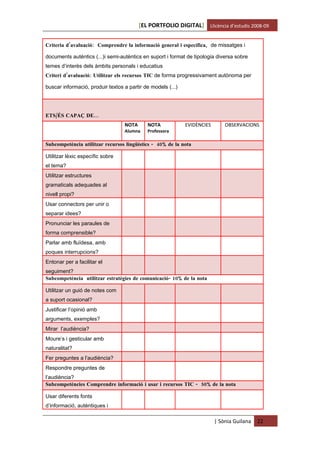 [EL PORTFOLIO DIGITAL] Llicència d’estudis 2008-09


Criteria d’avaluació: Comprendre la informació general i específica, de missatges i

documents autèntics (...)i semi-autèntics en suport i format de tipologia diversa sobre
temes d’interès dels àmbits personals i educatius
Criteri d’avaluació: Utilitzar els recursos TIC de forma progressivament autònoma per

buscar informació, produir textos a partir de models (...)




ETS/ÉS CAPAÇ DE...
                                  NOTA      NOTA             EVIDÈNCIES       OBSERVACIONS
                                  Alumna    Professora

Subcompetència utilitzar recursos lingüístics - 40% de la nota

Utilitzar lèxic específic sobre
el tema?
Utilitzar estructures
gramaticals adequades al
nivell propi?
Usar connectors per unir o
separar idees?
Pronunciar les paraules de
forma comprensible?
Parlar amb fluïdesa, amb
poques interrupcions?
Entonar per a facilitar el
seguiment?
Subcompetència utilitzar estratègies de comunicació- 10% de la nota

Utilitzar un guió de notes com
a suport ocasional?
Justificar l’opinió amb
arguments, exemples?
Mirar l’audiència?
Moure’s i gesticular amb
naturalitat?
Fer preguntes a l’audiència?
Respondre preguntes de
l’audiència?
Subcompetències Comprendre informació i usar i recursos TIC - 50% de la nota

Usar diferents fonts
d’informació, autèntiques i

                                                                          | Sònia Guilana   22
 