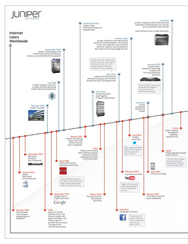 Juniper Company Profile | PDF | Computer Networking | Computing