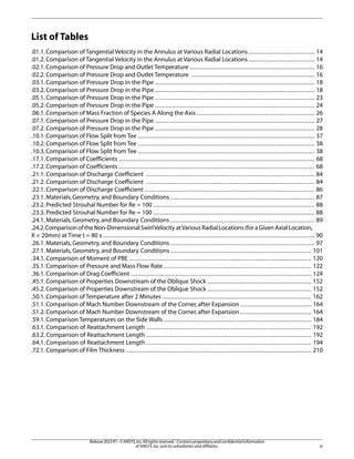 Ansys 2023 R1 Fluid Dynamics Verification Manual Ansys | PDF