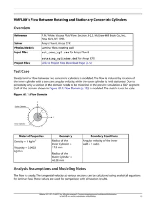 Ansys 2023 R1 Fluid Dynamics Verification Manual Ansys | PDF