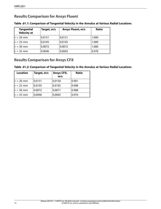 Ansys 2023 R1 Fluid Dynamics Verification Manual Ansys | PDF