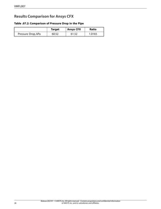 Ansys 2023 R1 Fluid Dynamics Verification Manual Ansys | PDF