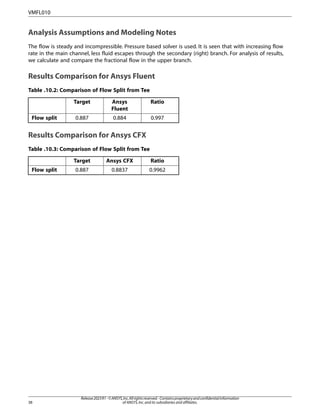 Ansys 2023 R1 Fluid Dynamics Verification Manual Ansys | PDF